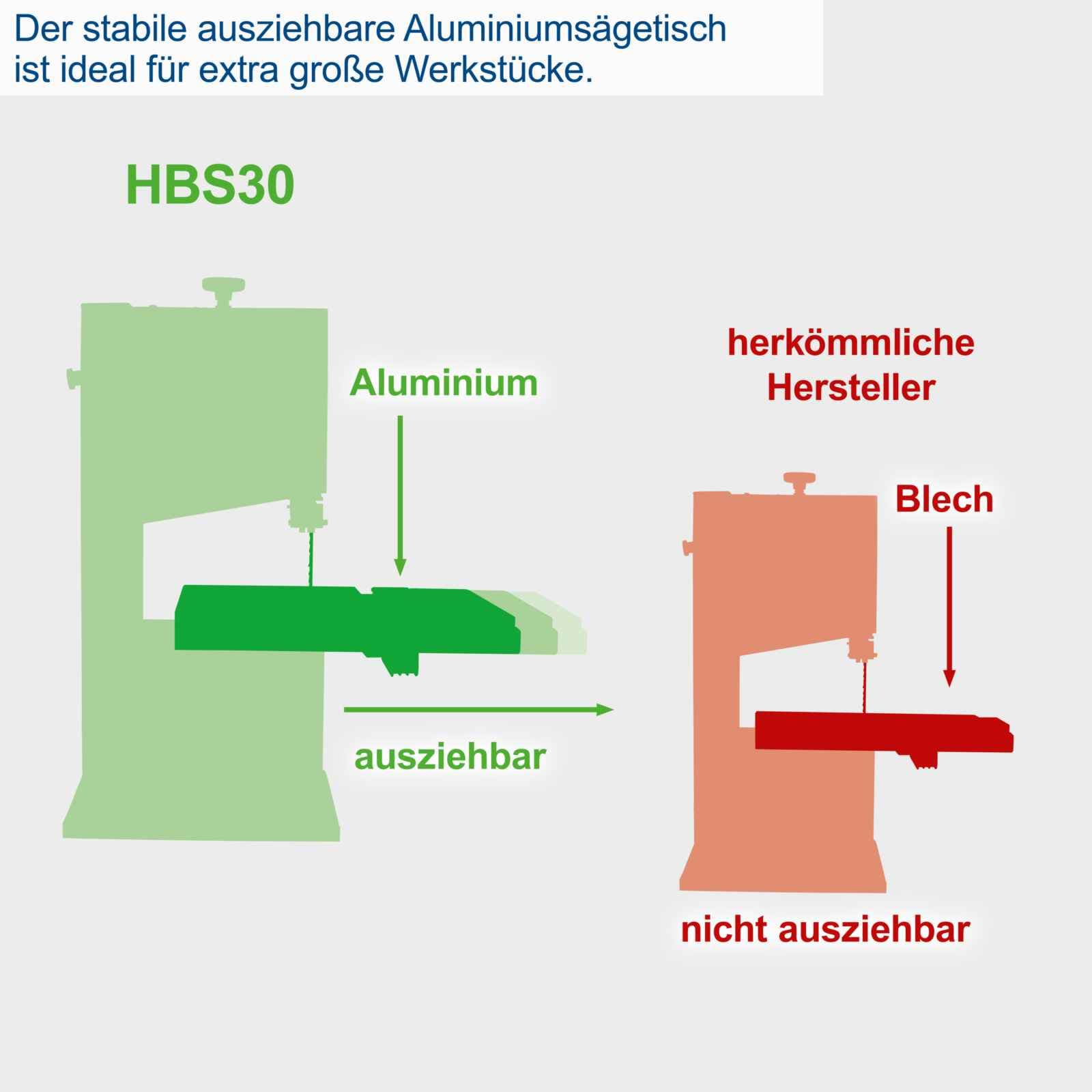 Scheppach tračna pila HBS30 80 mm - Image 9