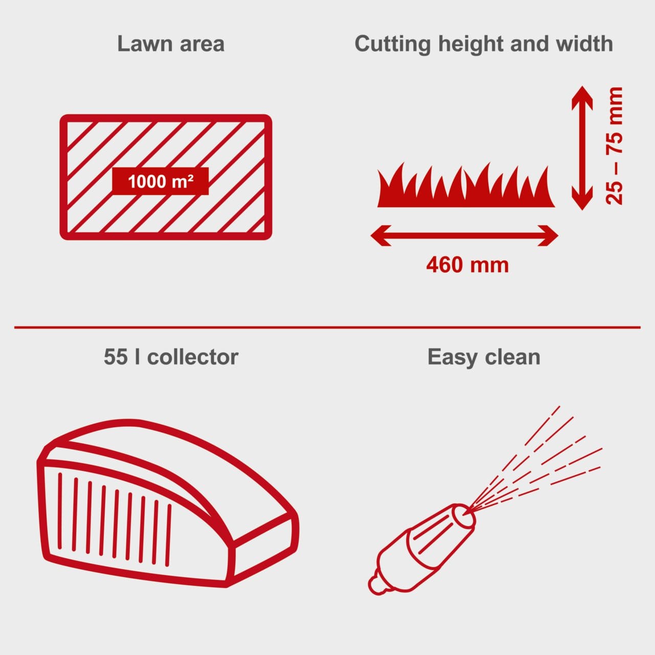 Scheppach motorna kosačica kosilica MS150-46E 3.5 KS - Image 3