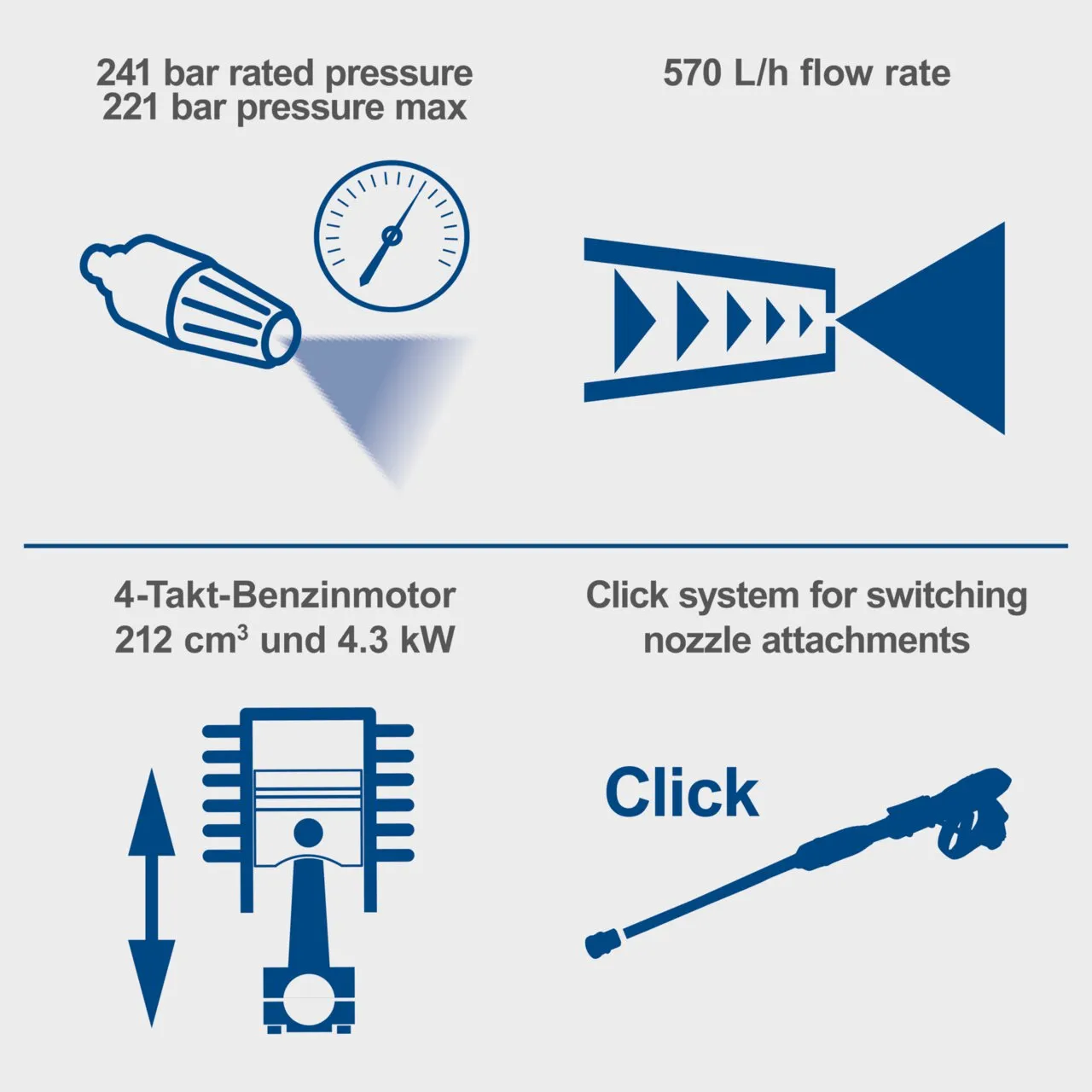 Scheppach motorni perač visokim pritiskom HCP5000 240bar - Image 5